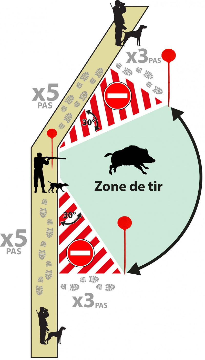 Angulateur de tir Europ-Arm Rond - ChasseTir.com