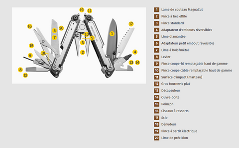 Arc Leatherman