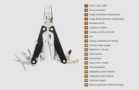 Charge + Leatherman