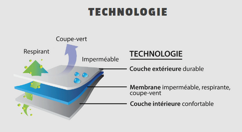 Bonnet Verjari Etanche / Rainshell