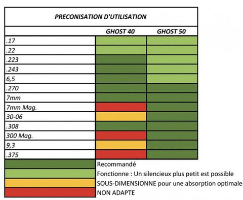 Modérateur de son Nielsen Sonic Ghost 40 5/8X24 - ChasseTir.com