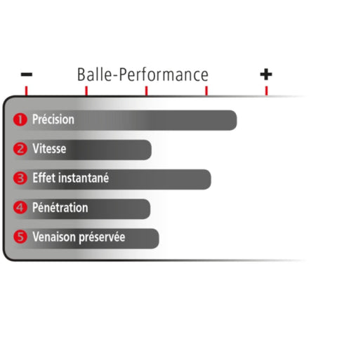 Balles Geco Zero - Cal. 7 RM 2318868