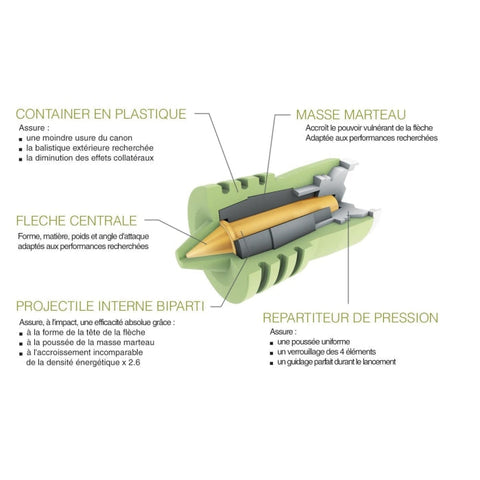 Cartouche Fier à balles Classic 28g - Cal. 12/70 MFI1270