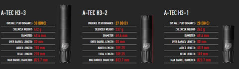 Silencieux A-Tec H3 - Cal. 30