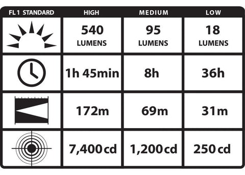 Lampe Frontal Streamlight Protac HL Headlamp KC61304