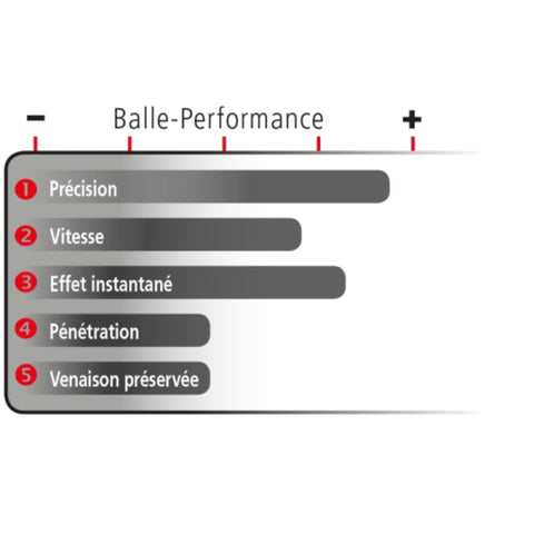 Balles Geco TM Demi-blindée - Cal. 243 Win. 2123401