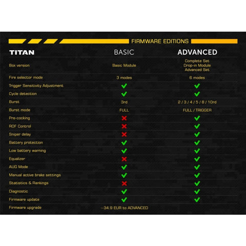 Kit advance Bloc Détente TITAN GATE V3 A69465