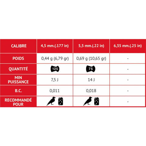 Plombs Gamo Armor More penetration - Cal 5.5 mm G3382