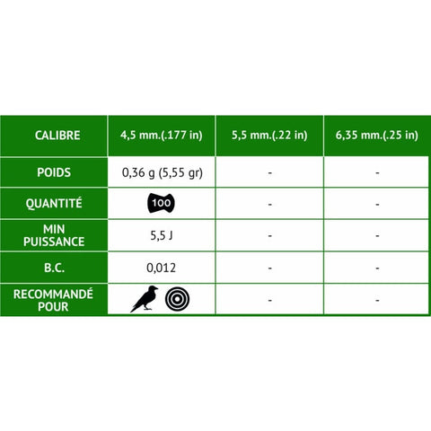 Plombs Gamo Lethal - More penetration - Cal. 4.5 G3375