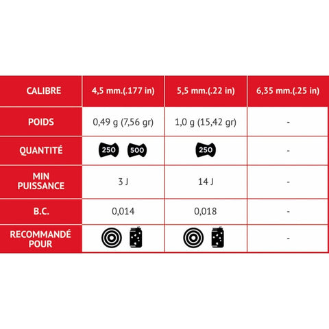 Plombs Gamo Match Classic x500 G3050