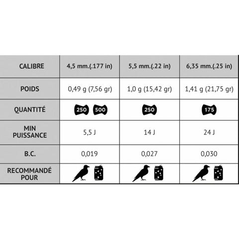 Plombs Gamo PCP Pro Magnum - Pénétration - Cal. 5.5 G3500