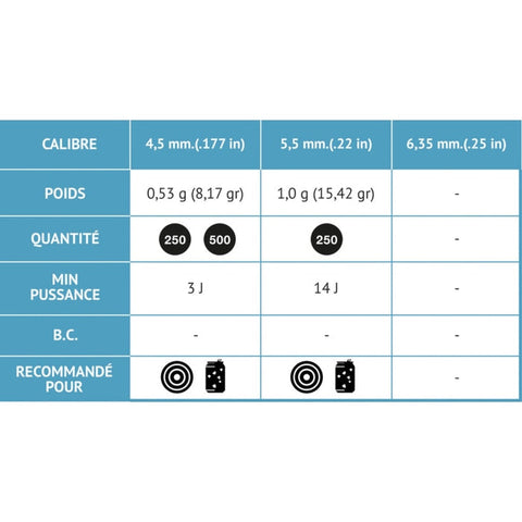 Plombs Gamo Round fun - Cal. 4.5 G3750