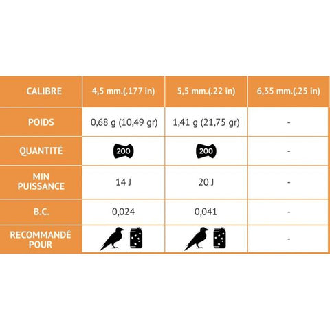 Plombs Gamo TS-10 Longue distance - Cal. 4.5 G3300